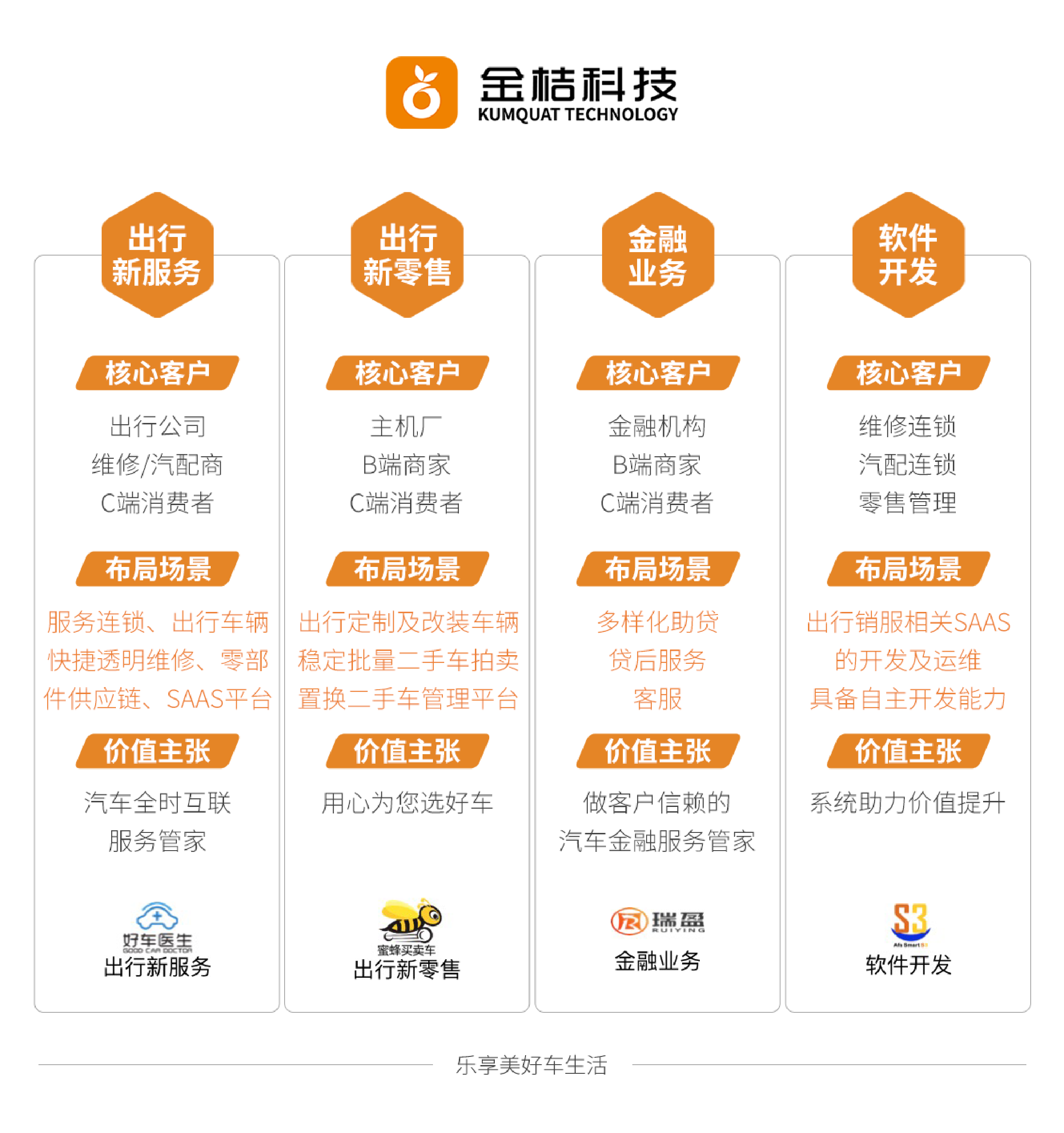 金桔科技公司简介