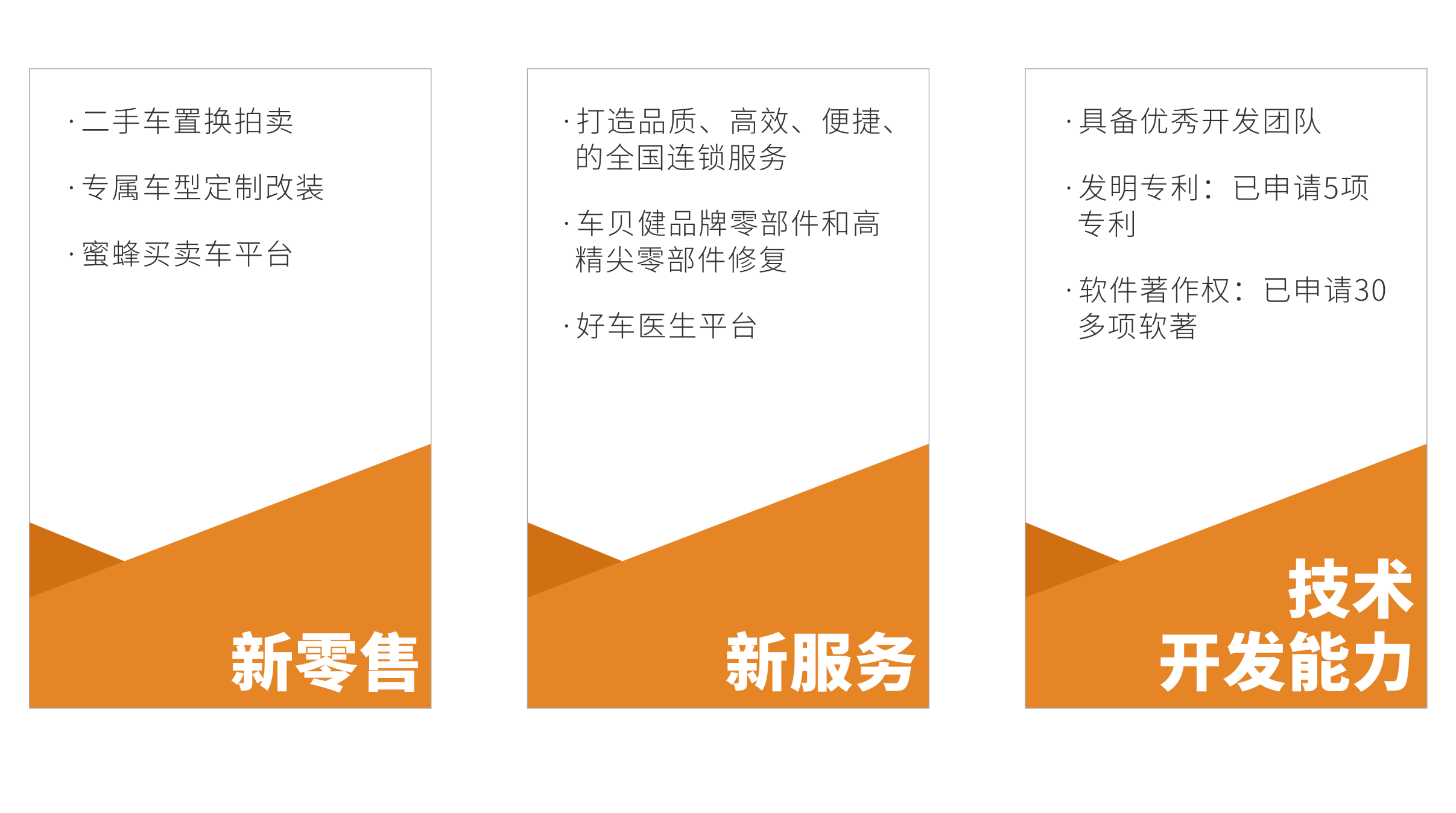 金桔科技经营优势